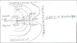 Rig Veda 1.1-3 Overview of three first hymns in one structure