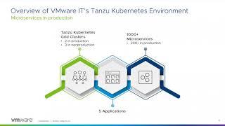 VMware Tanzu Kubernetes Grid:  Accelerating your Journey to Cloud-Native Apps