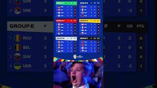 Euro 2024 group stage complete points table #shorts #euro2024 #football #footballshorts