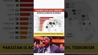  Top 10 Countries with the Most Terrorist Attacks & Impact – 2024–25