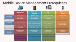 Windows Intune for IT Pros   7   MDM Prerequisites and Cloud only MDM Setup