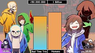 Bad Time Trio VS Humans Power Levels