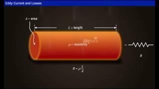 Eddy Currents and Eddy Current Losses [Year - 2]