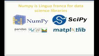 Introduction to Numpy in Urdu/HIndi