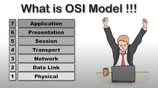 OSI Model | OSI Model Explained | CCNA/CCNP | OSI Animation | OSI Model in easiest Way | OSI 7 Layer