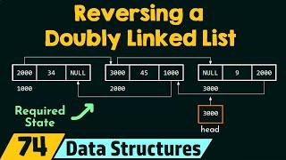 Reversing the Doubly Linked List