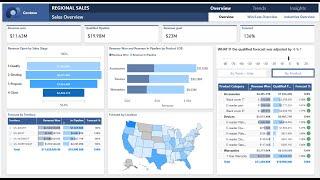 Master Dashboards, DAX, and More with This Power BI Course