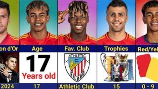 Comparison: Lamine Yamal vs Nico Williams vs Rodri | Spain Squad In Euro 2024. Who's Your Favorite??