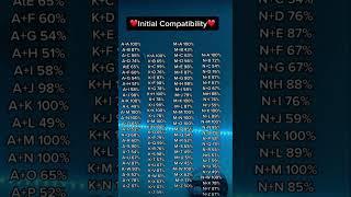 Initial compatbilty️