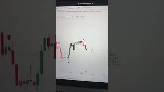 Полезные и бесплатные индикаторы TradingView для начинающих трейдеров!