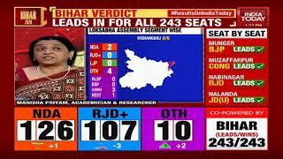 Bihar Election Results: 61 Seats With Vote Difference Less Than 1000