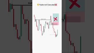 Smart Money Concept + Fibonacci: Simplified for Beginners