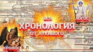 Вся Хронология от Лукавого