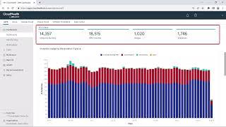 Dashboard Overview (AWS) - VMware Aria Cost powered by CloudHealth