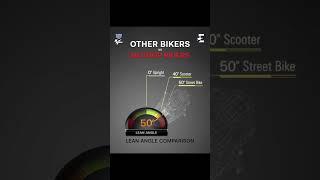 Testing the Maximum Lean Angle of Motorcycles VS Moto GP bikes