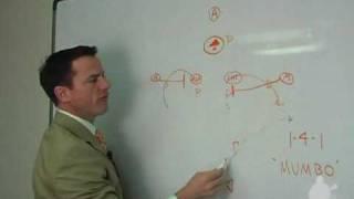 Inside Lacrosse: Whiteboard - Double Mumbo