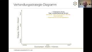 Unterschiedliche Strategien für verschiedene Verhandlungsziele