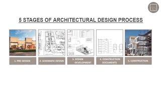 5 Stages of an Architectural Design Process | Russell and Dawson