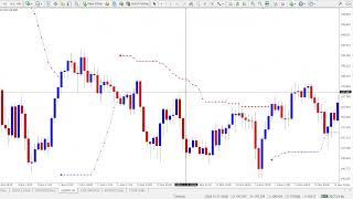 Trend Confirmation Indicator - Spot Market Trends with Precision!