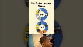 Top Languages Spoken in Mumbai: 1951 vs 2011  | Shocking Changes! #facts #mumbai