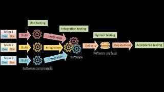 DevOps Explained: Can You Learn DevOps Fast? | 2025 DevOps Roadmap