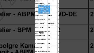 #gdsresult2024  result 30% pe selection jhan 10th pass kene ke liye 35% markes chahiye tha