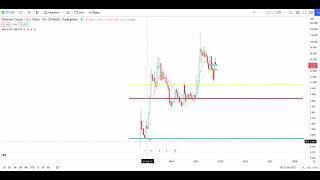 $5.50 ETHEREUM CLASSIC ETC Breakout/Breakdown Cypto Technical Analysis - September 1 2022