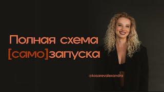 Как сделать запуск — пошаговый план от сбора команды до проведения продукта