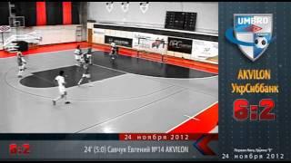 AKVILON - УкрСиббанк