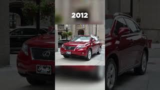 Evolution of Lexus RX (1997-2023)#shorts #trending #car #shortvideo