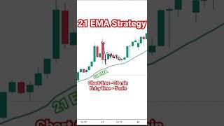 21 Ema Trading Strategy lll Intraday Trading strategy #Intraday #trading