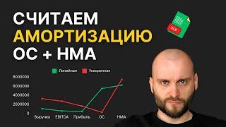 АМОРТИЗАЦИЯ. МЕТОДИКИ + РАСЧЕТЫ АМОРТИЗАЦИИ ОСНОВНЫХ СРЕДСТВ И НЕМАТЕРИАЛЬНЫХ АКТИВОВ