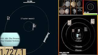 Timeline of Uranus+Its Moon System: From Birth to Death