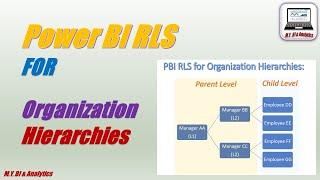 Power BI Row Level Security for Organizatioal Hierarchy