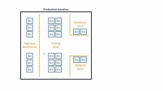 Location Zones and Bins in Business Central - Microsoft Dynamics 365 Business Central