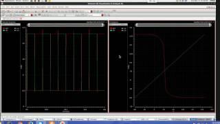 Cadence IC615 Virtuoso Tutorial 10:Process Corner Simulation in Cadence ADEXL