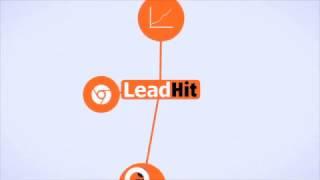 Identification of visitor's needs with LeadHit