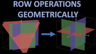 The Gaussian Algorithm Visualized