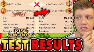 Philip TEST RESULTS Are Interesting BUT...! Rise of Kingdoms Prerelease Tests