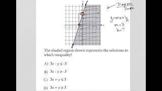 The shaded region shown represents the solutions to which inequality?