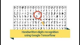 Digit Recognition using Deep Learning | In 30 minutes  #machinelearning #python #digitrecognition