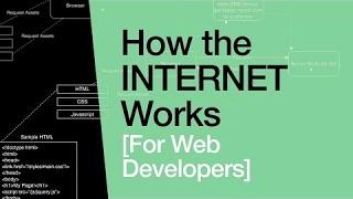 [Learn Code]How the Internet Works for Developers - Pt 1 - Overview & Frontend