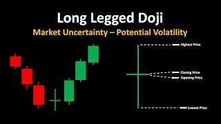 What is Long Legged Doji Candlestick? Market Uncertainty (Beginners )