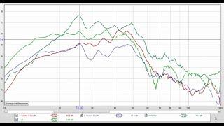 Sealed vs ported vs IB measurements