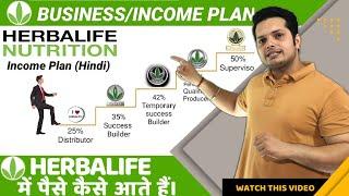 Herbalife Business Plan | Herbalife Income Plan. #herbalifeproduct