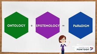 Ontology, epistemology, and research paradigm