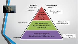 Business Management Information Systems - Ecommerce Case