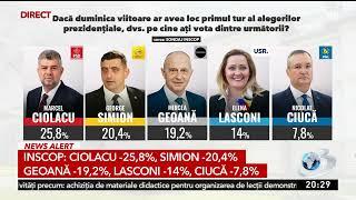 Sondaj Inscop. Scenarii pentru turul 2 la prezidențiale: Mircea Geoană, singurul cu șanse să îl în