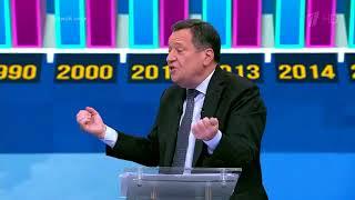 Пенсионные мифы  Время покажет  Выпуск от 17-07-2018