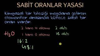 Sabit Oranlar Yasası (Kimya)